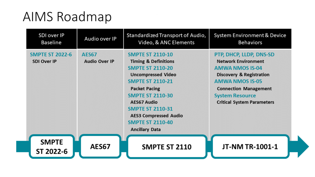 AIMS-Roadmap-1024x576